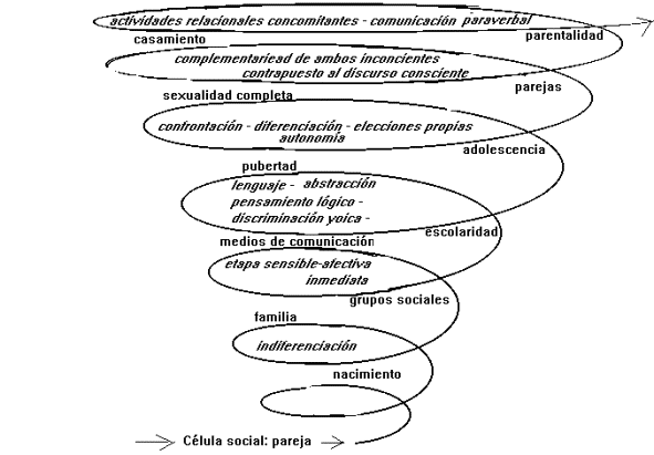 EspiralSint1