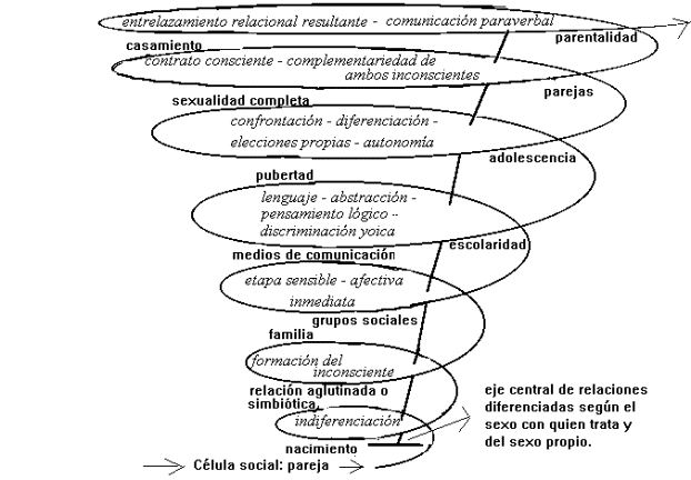 EspiralSint