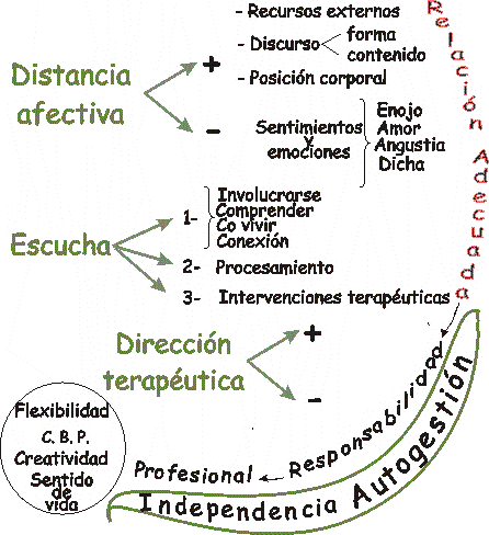 EstrategiasParametros